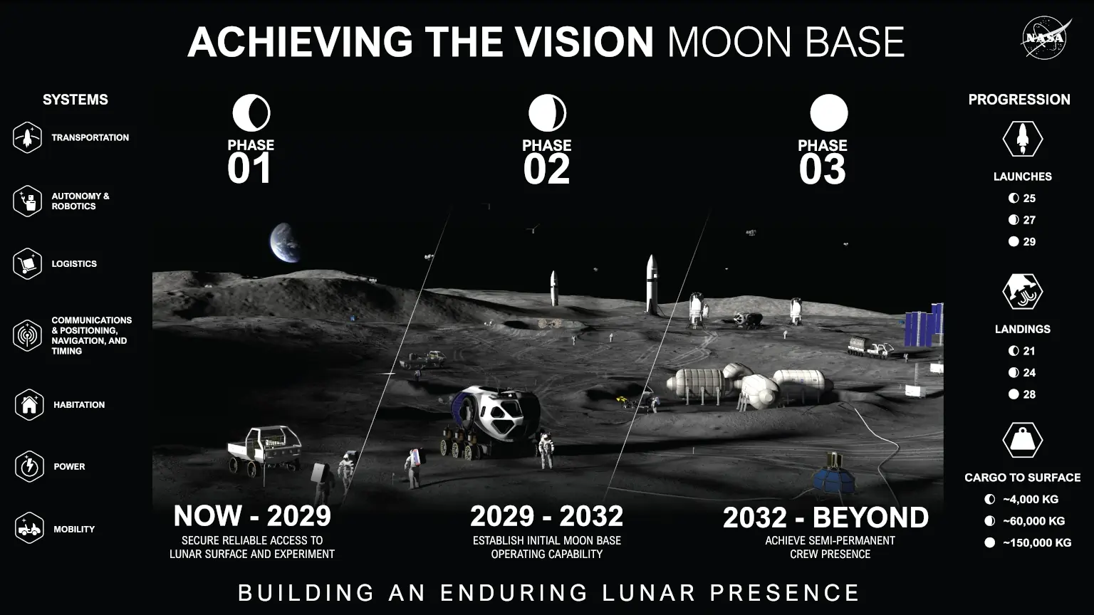 NASA artist's concept of the lunar base at the south pole