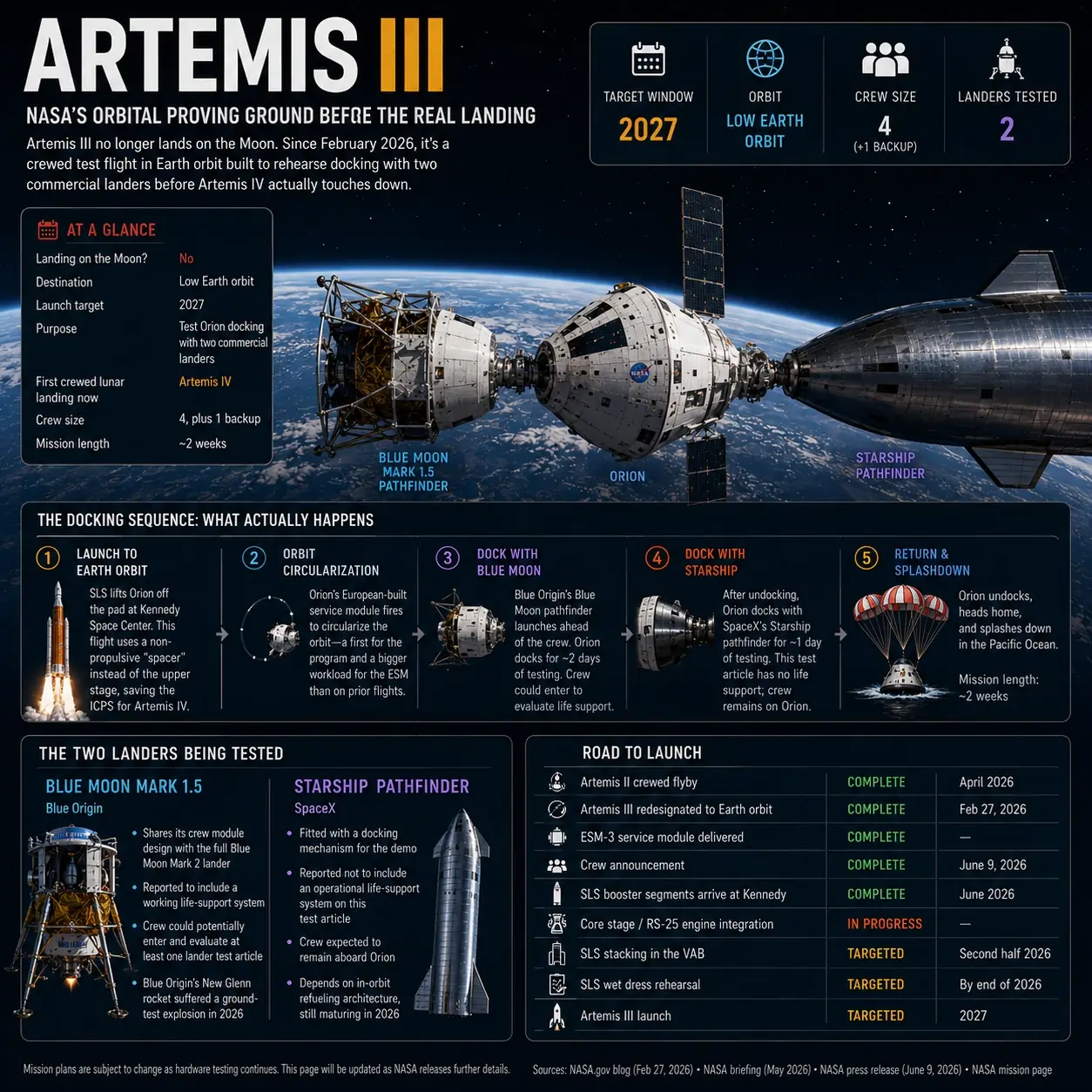 artemis-iii-mission-details-pictograph