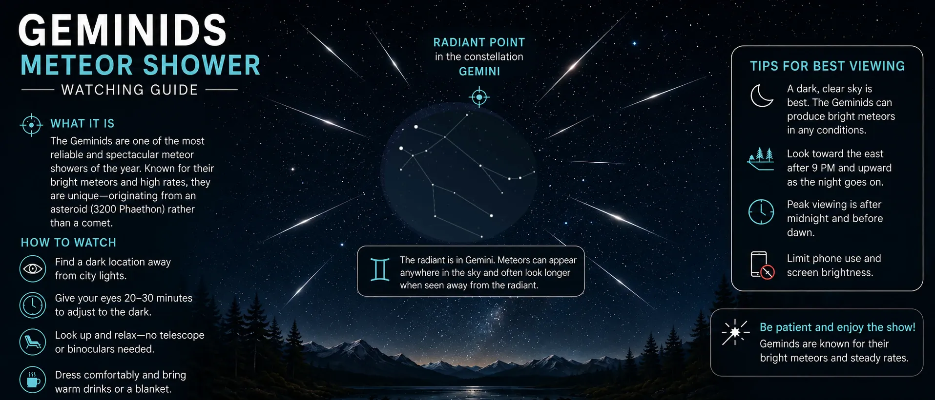 Geminid meteor shower diagram