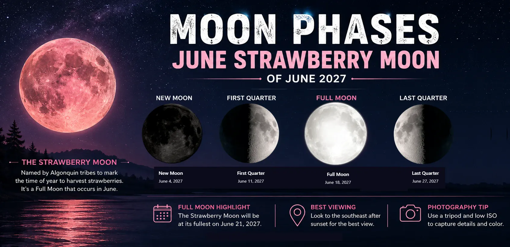 Strawberry Moon June 2027