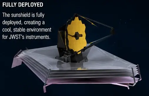 JWST sunshield deployment